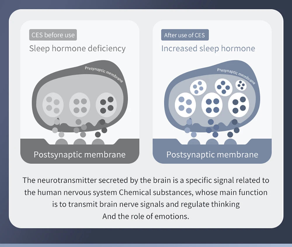 Insomnia Anxiety Depression Ces Therapy Device