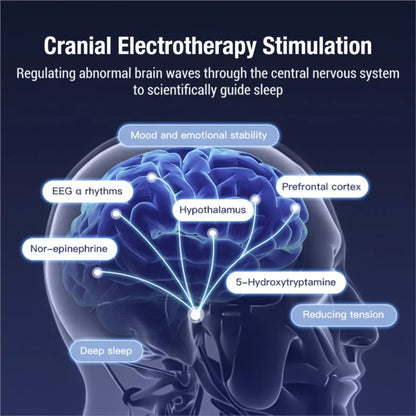 Sleep Aid Device CES Stimulation