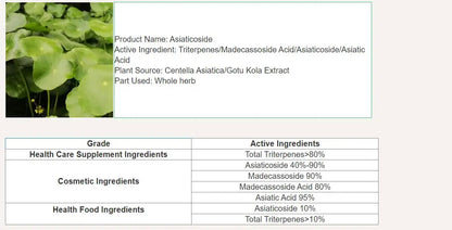 Gotu Kola Extract, Asiaticoside Centella Asiatica Powder