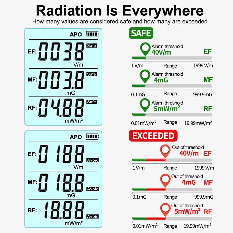 NordicGuard™ EMF Shield Elektromagnetiskt Fält Strålningsdetektor