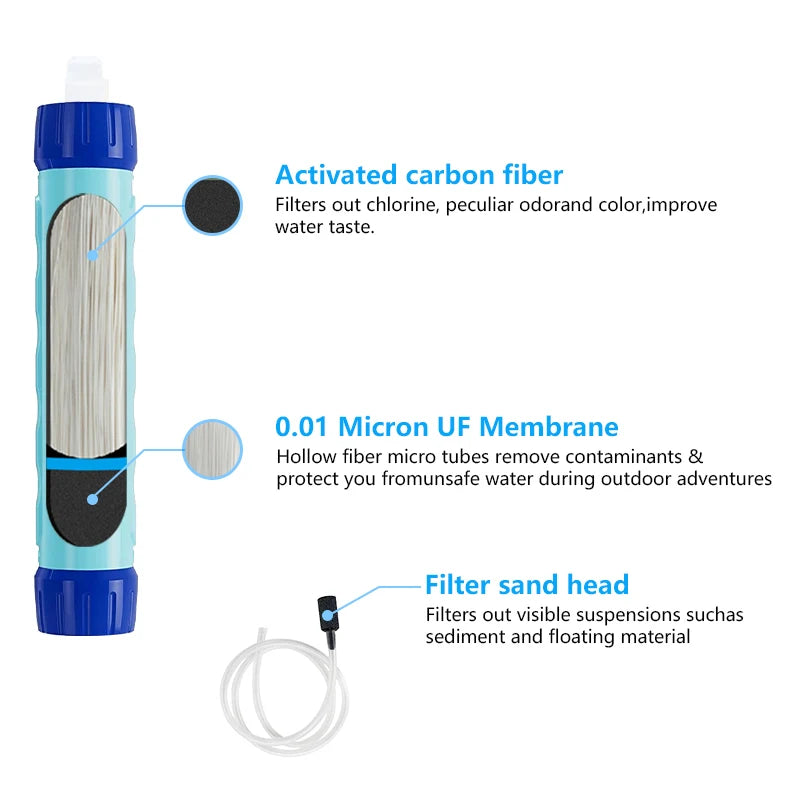 The PureFlow Adventure Filter Outdoor Water Filter Straw