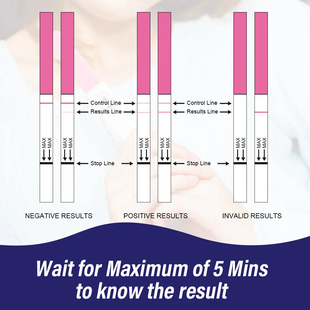 FertliSense™: Your Path to Parenthood, Simplified by Familx 🌸✨ LH Ovulation Predictor Kit + Pregnancy  Test