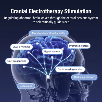 Sleep Aid Device CES Stimulation