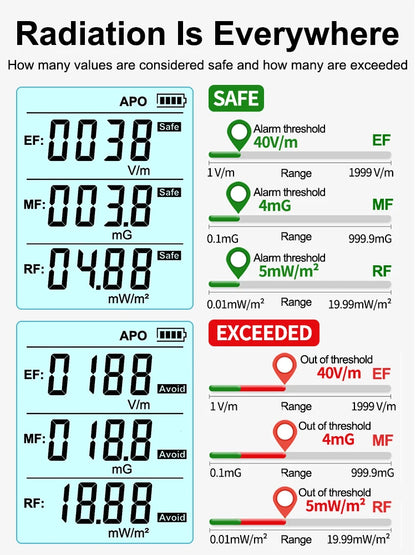 NordicGuard™ EMF Shield Elektromagnetiskt Fält Strålningsdetektor