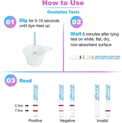 FertliSense™: Your Path to Parenthood, Simplified by Familx 🌸✨ LH Ovulation Predictor Kit + Pregnancy  Test