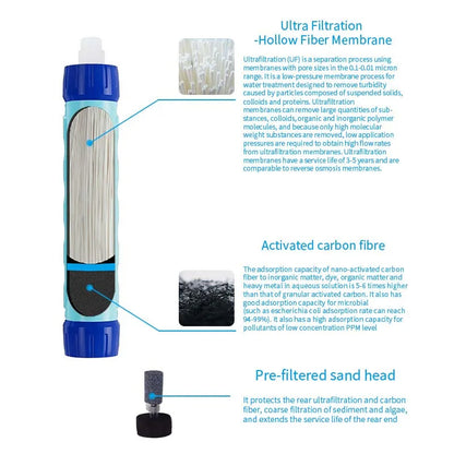 The PureFlow Adventure Filter Outdoor Water Filter Straw